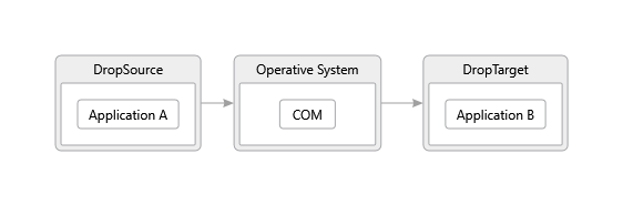 COM interfaces
